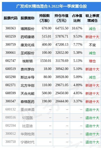 基金净值查询270005-基金净值查询270001今日净值