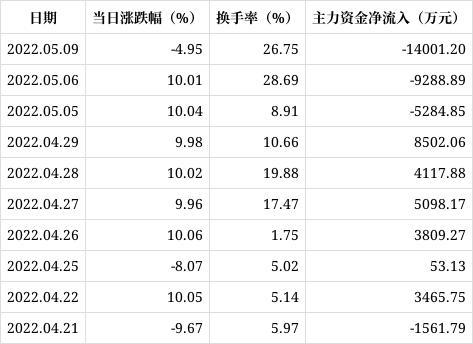 徐家汇股票-徐家汇股票股