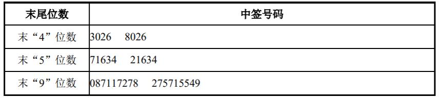 金鹰重工中签号-