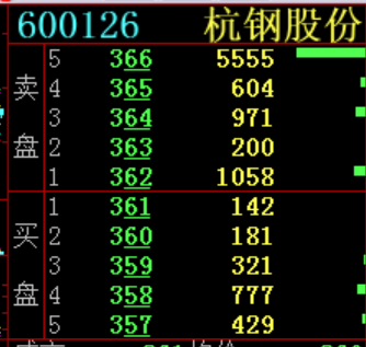 杭钢股份股票-杭钢股份股票股吧