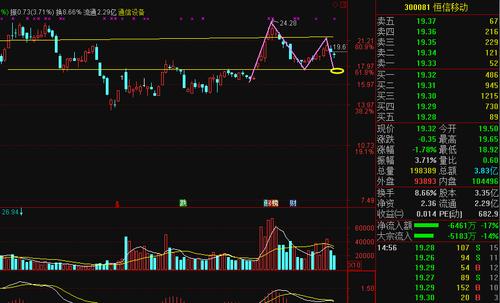 恒信移动股票-恒信移动股票行情