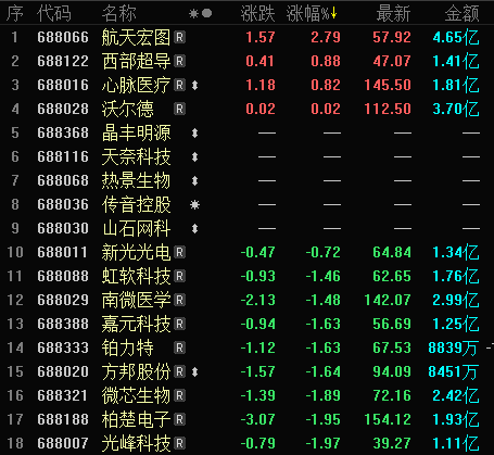 688066-688066股吧