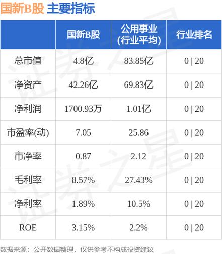900933股票-900913股票行情