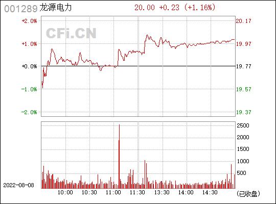 龙源电力-龙源电力股票