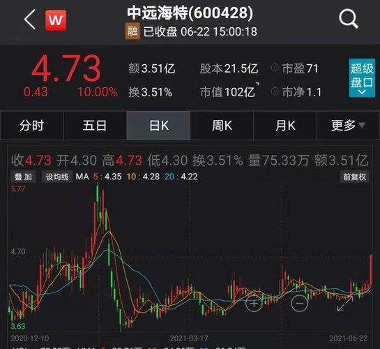 中远海特-中远海特股吧