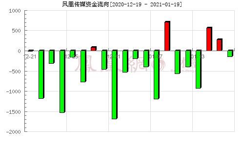 601928凤凰传媒-601928凤凰传媒股吧