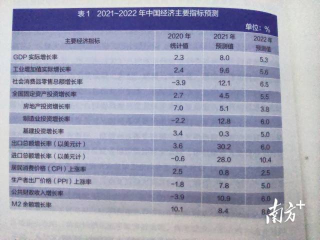 领先指标-国内消费是出口的领先指标