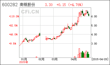 600282股票-600282股票多少钱