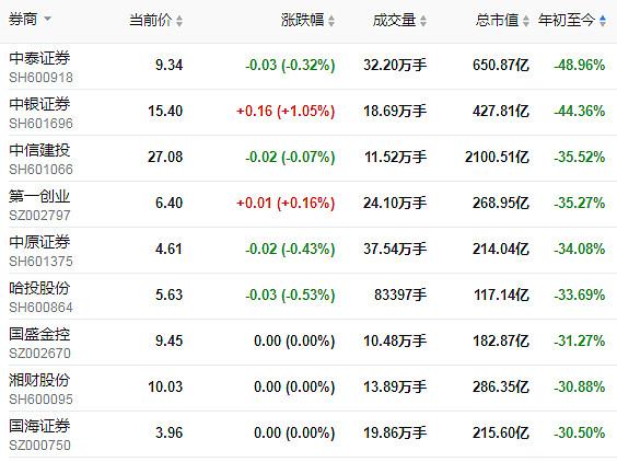 600958股票-600958股票2月9日市值是多少亿