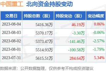 中国重工601989-中国重工股吧