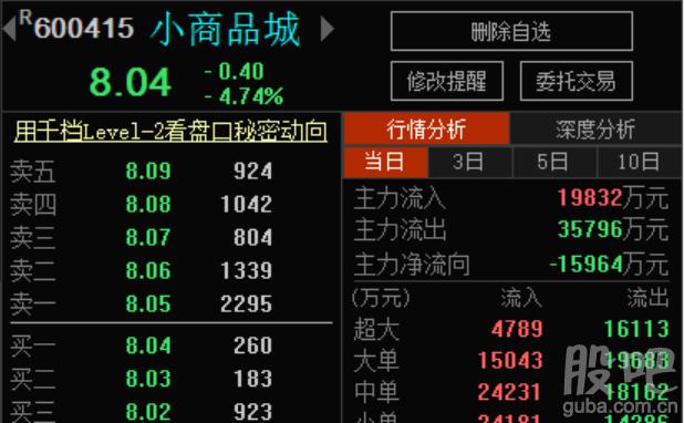 小商品城-小商品城股票股吧