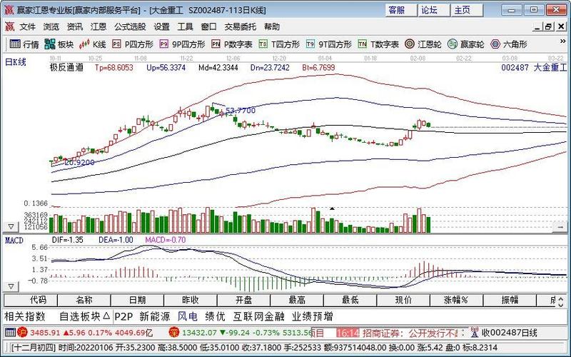 大金重工-大金重工股票股吧