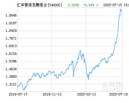 汇丰晋信龙腾基金-汇丰晋信龙腾基金净值查询