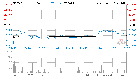 300516-300516股票行情
