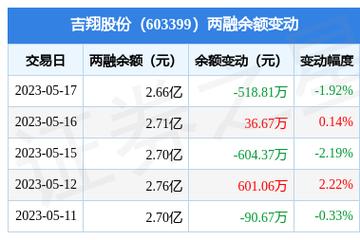 吉翔股份-吉翔股份 股吧