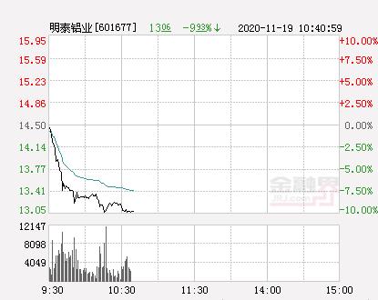 明泰铝业-明泰铝业公司股票