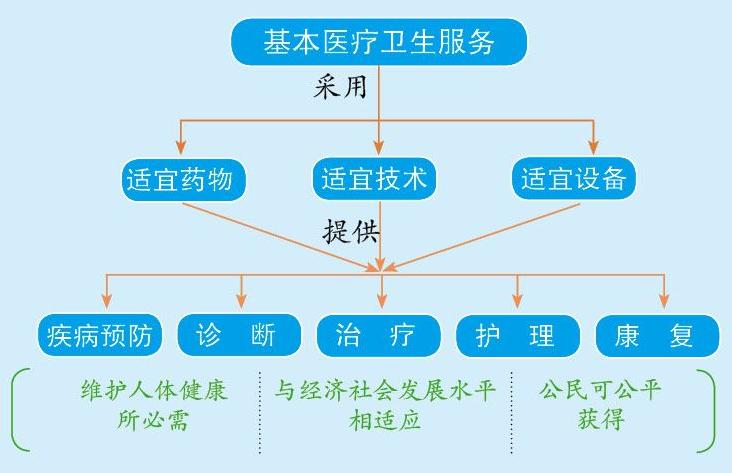 161616-161616医疗保健