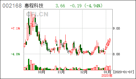 002168深圳惠程-深圳惠程科技股吧
