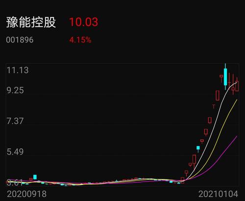 001896豫能控股-豫能控股 股票