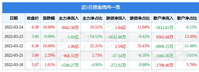 000950-000950 重药控股股吧