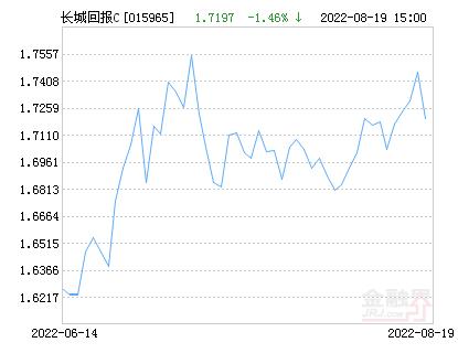 长城安心回报净值-长城安心回报净值多少