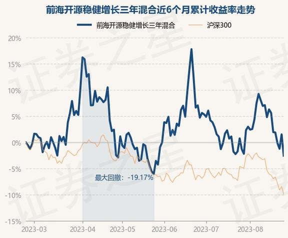 000689-前海开源新经济混合基金净值