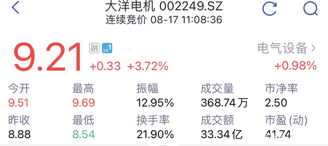 大洋电机股票-