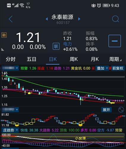 永泰能源股票-永泰能源股票股吧