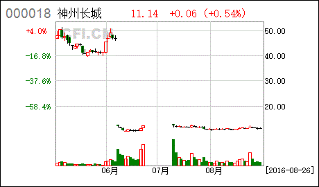 000018-000018神州长城