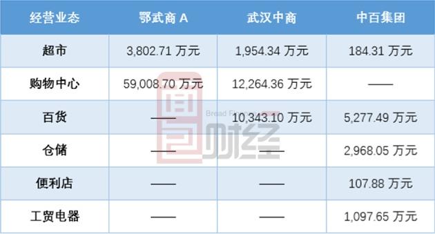 鄂武商-鄂武商A