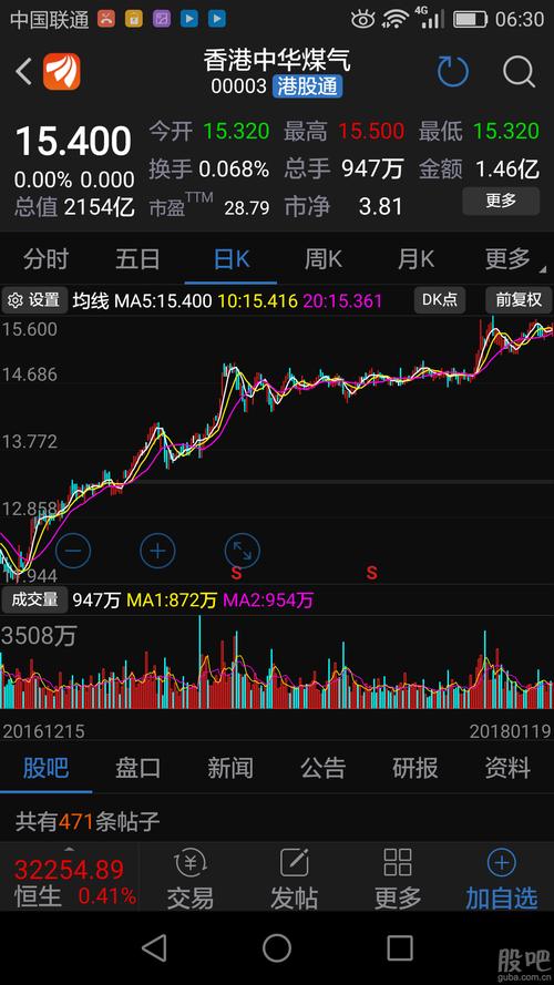 天然气股票-中国天然气股票