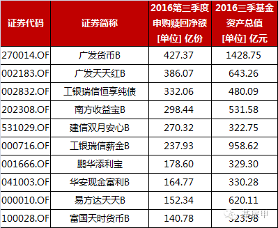 建信添利-建信添利000693保本吗