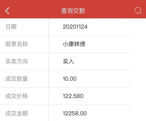 小康转债-小康转债最高价格