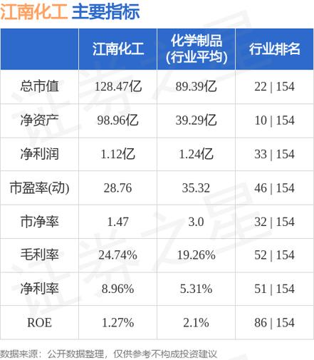 江南化工股票-江南化工股票股吧