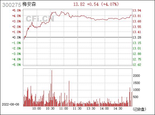 300275梅安森-300275梅安森股票股吧