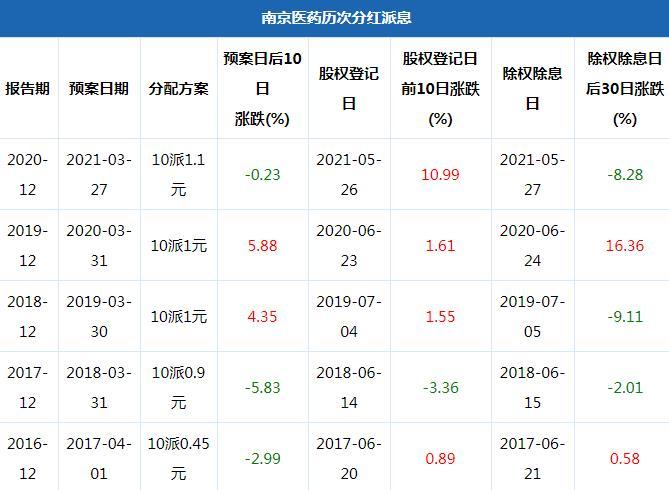 南京医药股票-南京医药股票股吧