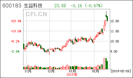 生益科技600183-生益科技600183股吧