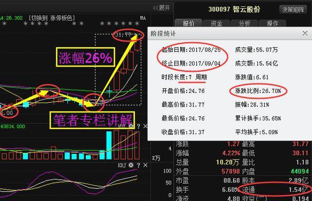 300097智云股份-智云科技股票300097