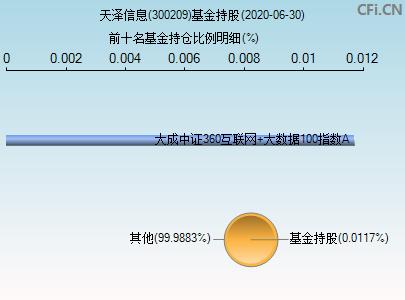 天泽信息股票-天泽信息股票行情