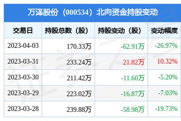 000534万泽股份-000534万泽股份股吧