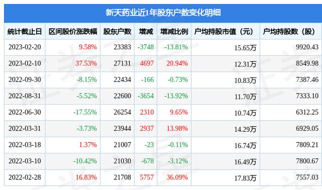 新天药业-新天药业股票