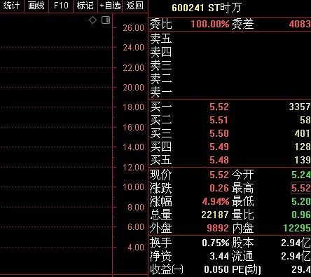 600241股票-600241股票雪球