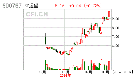运盛实业吧-