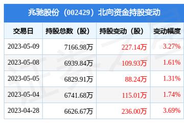 002429兆驰股份-002429兆驰股份股吧