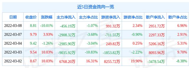 600735新华锦-600735新华锦股票股吧