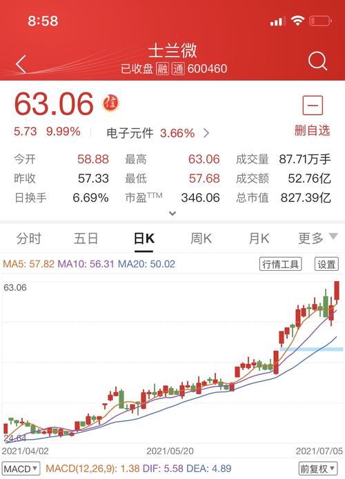 士兰微-士兰微股吧