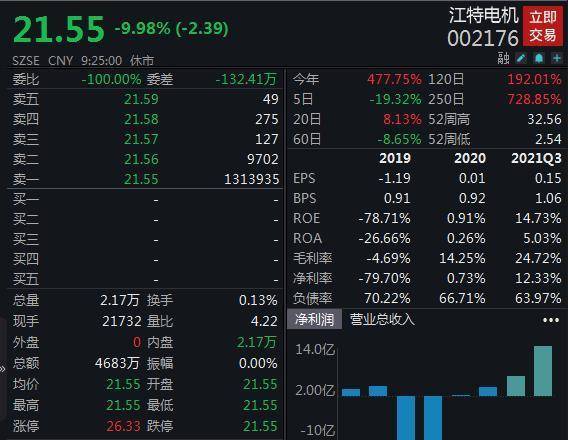 江特电机-江特电机股票股吧