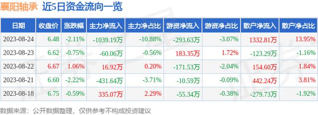 襄阳轴承-襄阳轴承股票股吧