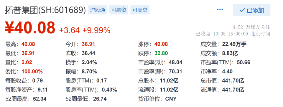 拓普集团-拓普集团股吧