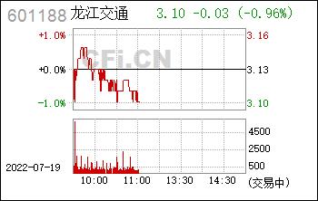 601188龙江交通-601188龙江交通股权激励授予日